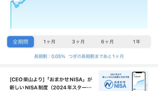 サラリーマンがウェルスナビを3年運用した結果　リスク許容度４